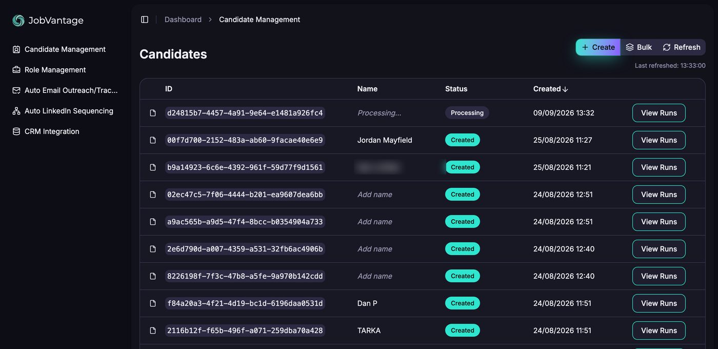 The candidate list with statuses and editable names